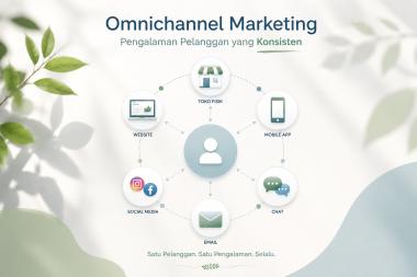 Strategi Penguatan Digital Customer Retention System Berbasis Omnichannel Marketing Untuk Meningkatkan Profitabilitas Bisnis Tahun 2026