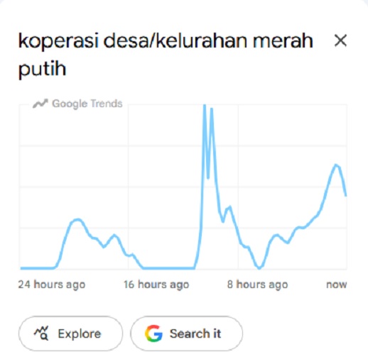 Kata kunci tren